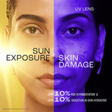 Lakme Fluid SPF 50 PA++++ In-Vivo tested Sunscreen With 1% Ceramide & Niacinamide, With New-Age UV Filters, Boosts Glow, Reduces Dullness & Dark Spots for all skin type 50ml